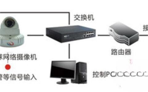 平安商铺监控解决方案