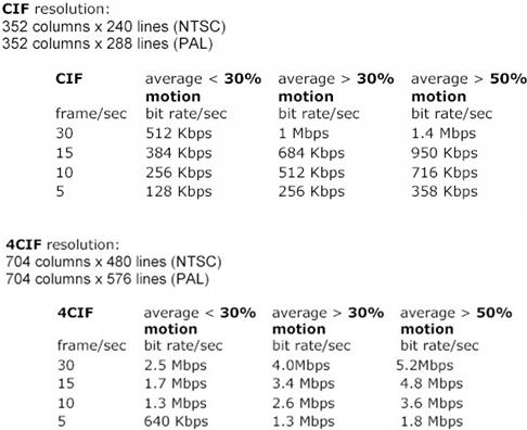 中央电视台新台址B标段数字视频监控技术方案