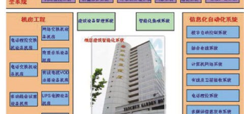 酒店系统解决方案