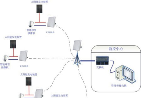 无线传输解决方案