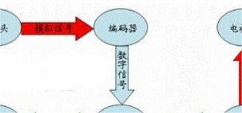 专业存储公司视频监控存储解决方案