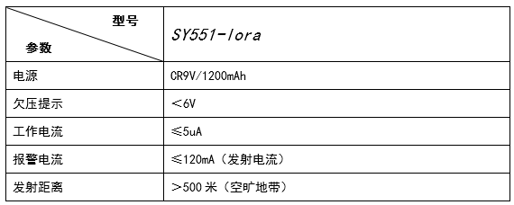 成都理想:基于LoRa技术的报警系统远距离无线防区方案