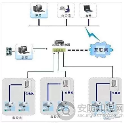 关于连锁珠宝行监控系统的解决方案