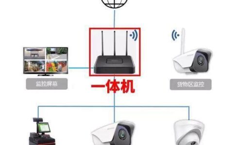 商铺门市安装无线监控摄像机的方案