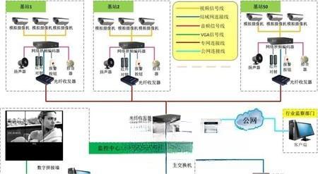 朗驰欣创无人值守监控系统解决方案