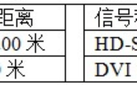 HD-SDI高清视频传输解决方案