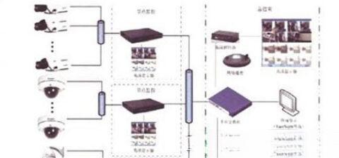中型高清平台存储系统部署方案设计
