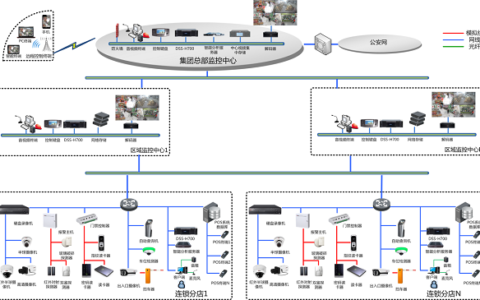浙江大华技术股份有限公司连锁商超综合解决方案