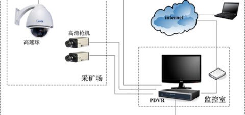 露天矿场视频监控系统设计方案