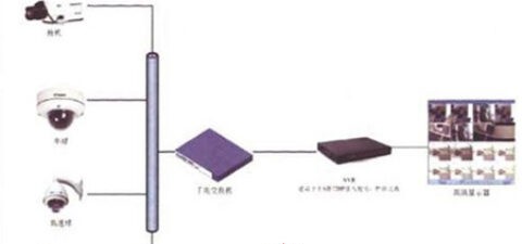 小型高清平台存储系统部署方案设计