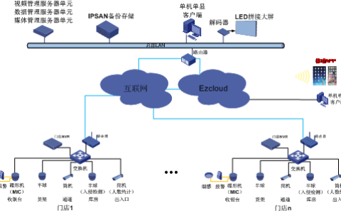 宇视商超连锁解决方案