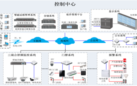 商业综合体综合安防解决方案