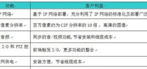 技术探讨：NETGEAR网络监控(NVR)方案