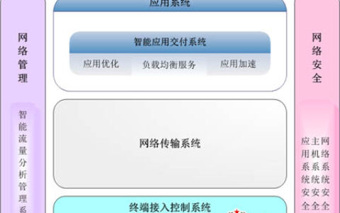 互联网警务工作室联网系统解决方案