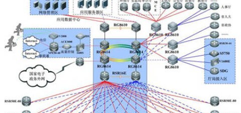 电子政务外网行业解决方案
