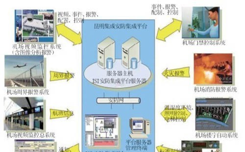 昆明长水机场安防系统方案浅论