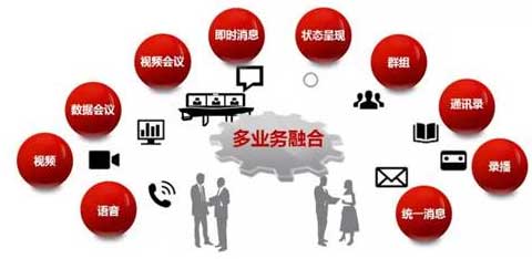 华为融合通信解决方案，让沟通更简单