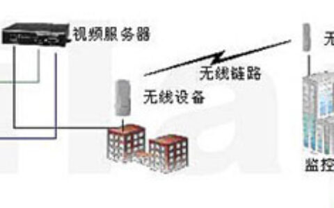 无线摄像头监控方案案例解析