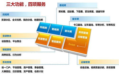 海康威视平安乡镇监控系统解决方案