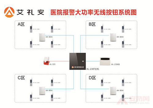 医院紧急求助报警系统解决方案