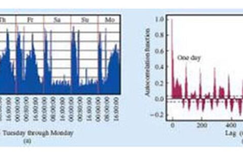 数据中心节能改造的7种解决方案