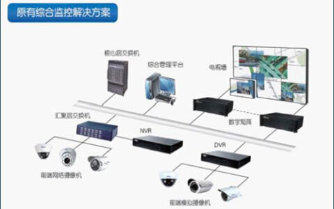 星网安防虚拟集控监控解决方案