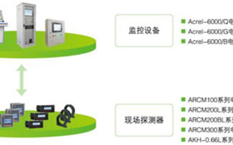 电气火灾监控系统的应用及设计方案