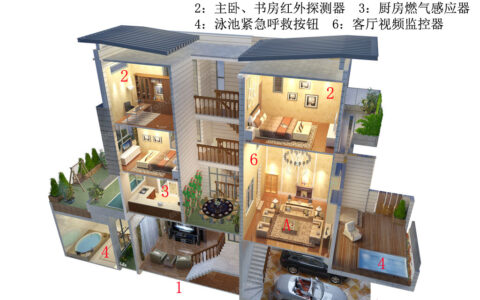 别墅防盗报警系统解决方案