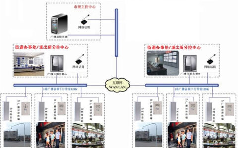 美电贝尔音视频整合解决方案在平安城市的应用