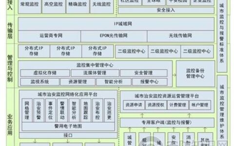 平安城市网格化系统方案