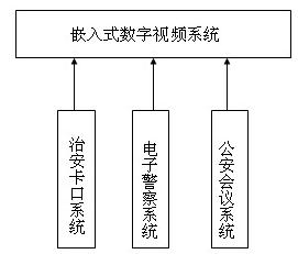 平安城市监控系统化趋势解决方案