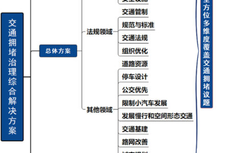 英飞拓交通优化服务方案