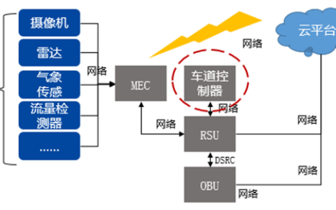基于ETC技术的车路协同方案