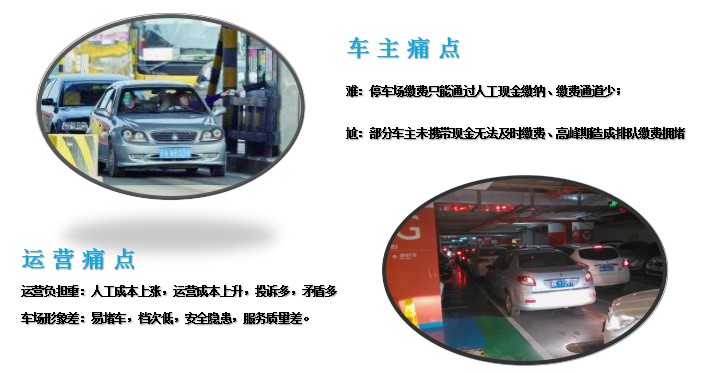 无人值守停车管理解决方案