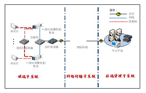 禄劝平安城市视频监控及智能交通解决方案