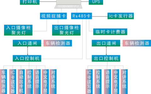 基于RFID射频识别技术的车辆管理应用解决方案