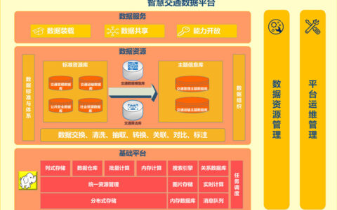 智慧交通大数据解决方案