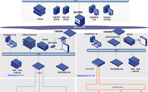 宇视高速公路解决方案