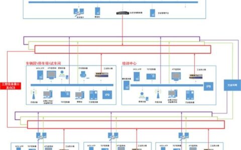 轨道交通综合监控系统安全防护方案