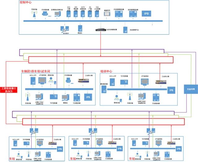 轨道交通综合监控系统安全防护方案