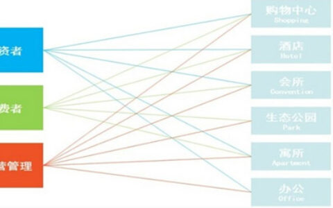 海康威视综合体安防整体解决方案