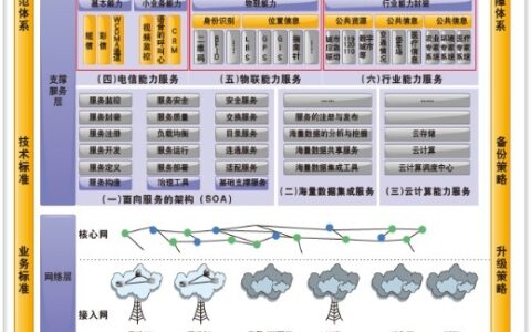 智慧城市物联网应用支撑平台解决方案