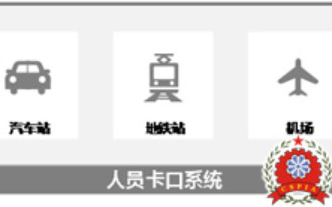 大华城市应急指挥防控体系建设解决方案