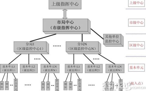 霍尼韦尔平安城市解决方案