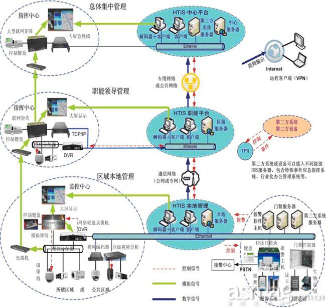 霍尼韦尔平安城市解决方案