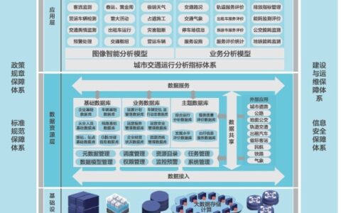 智慧交通解决方案