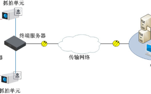 智能交通解决方案