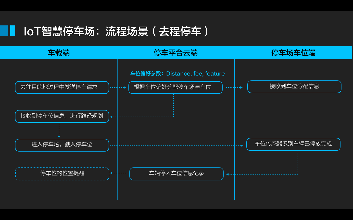 无感停车解决方案探析
