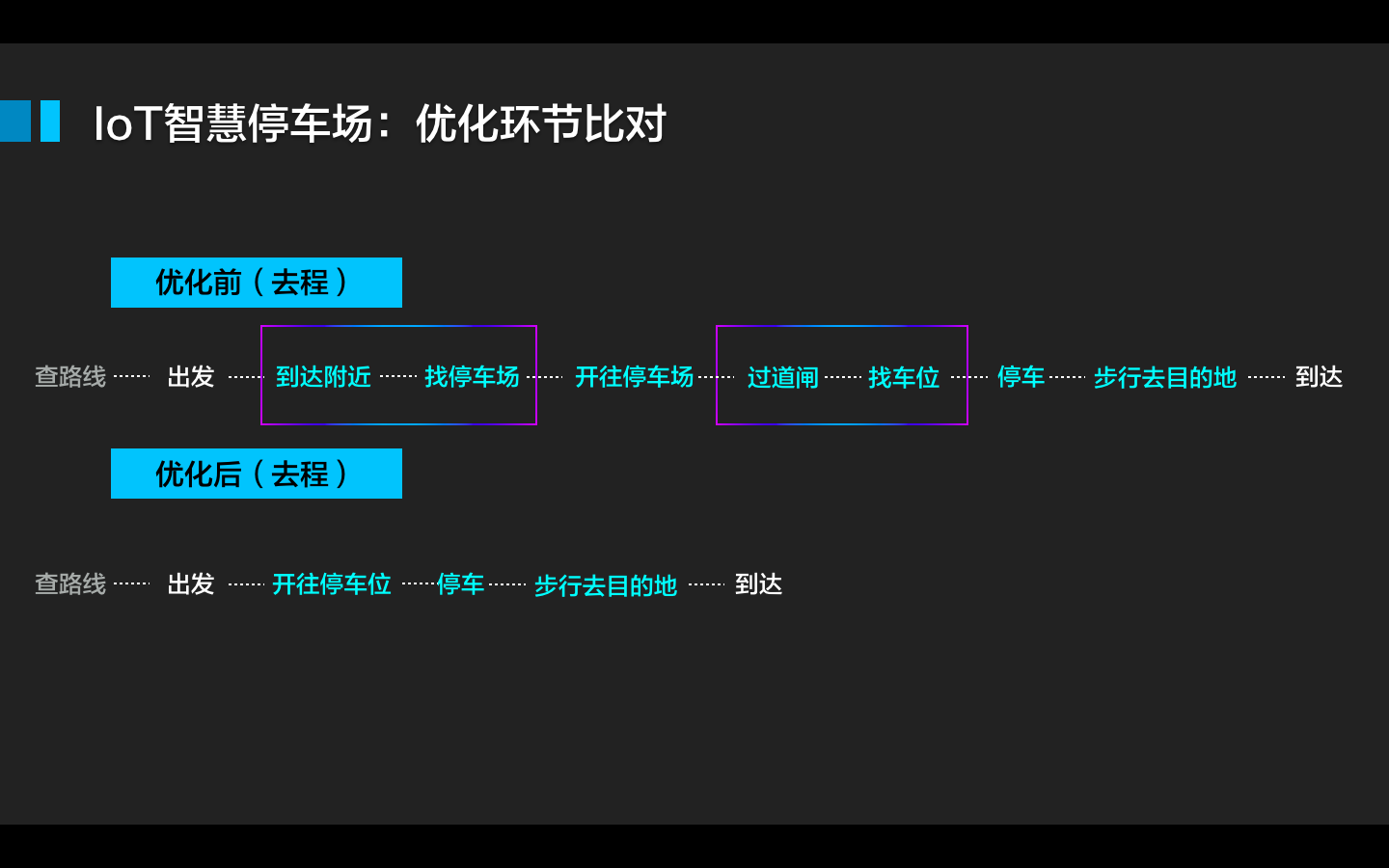 无感停车解决方案探析