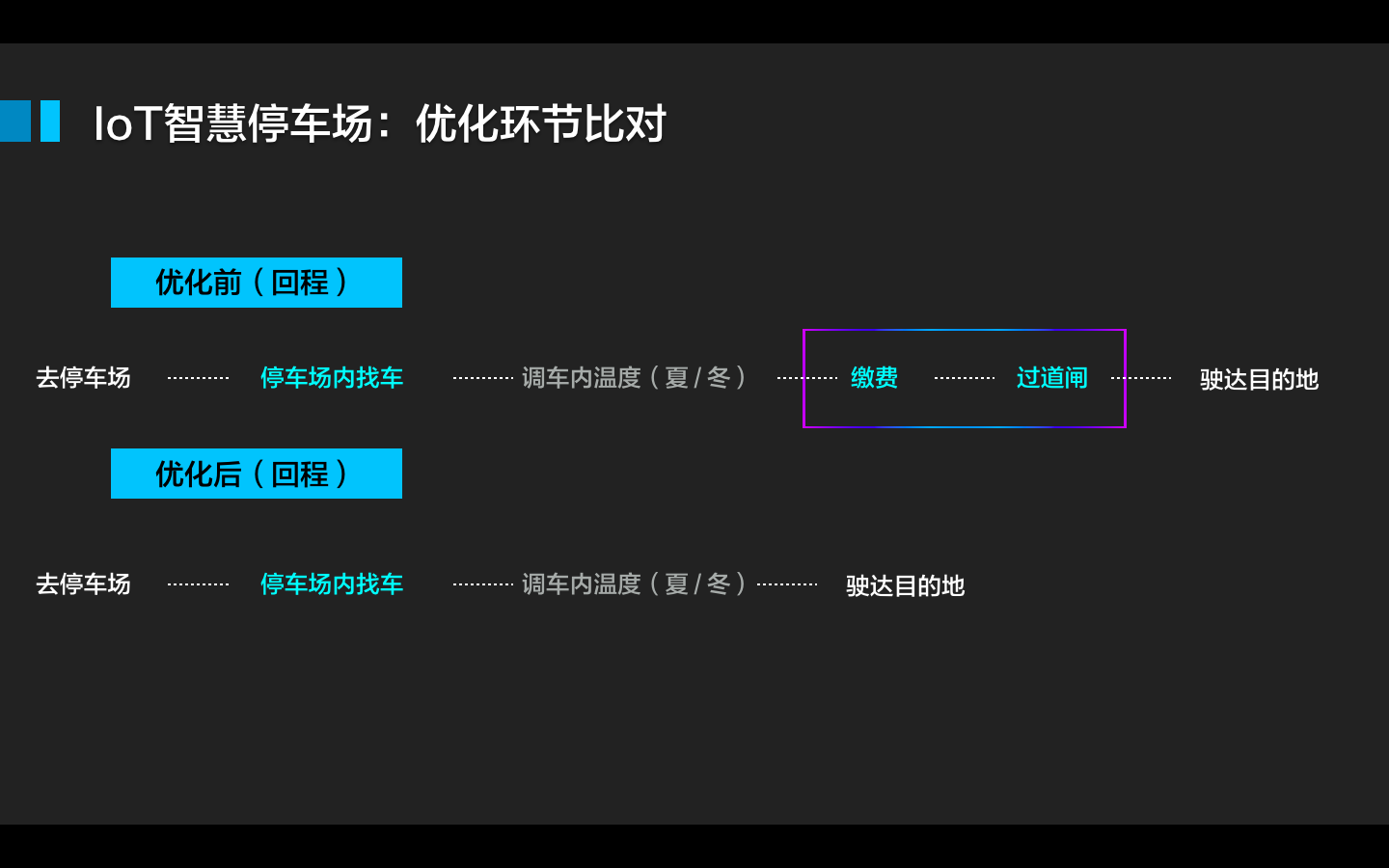 无感停车解决方案探析